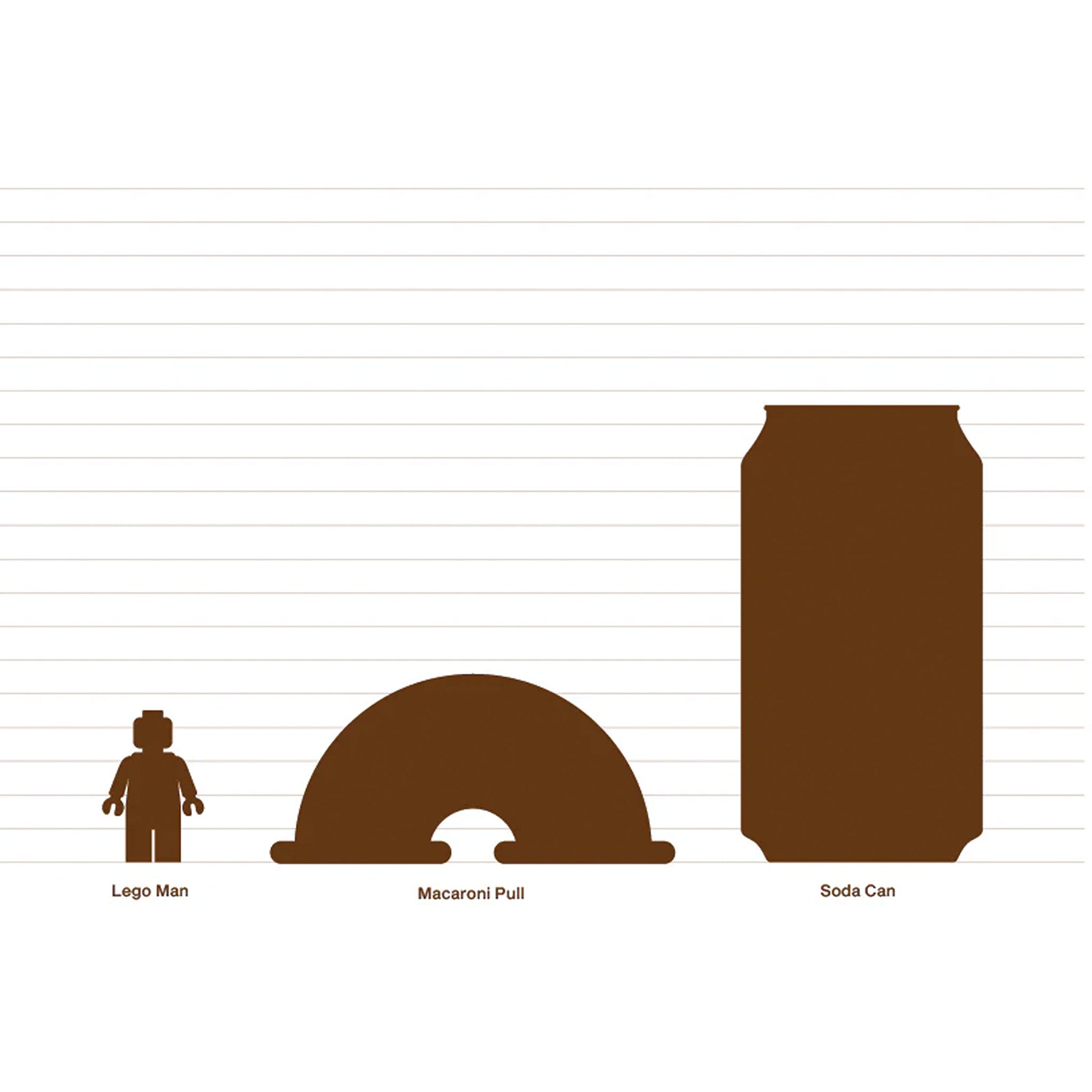 a size comparison image showing the size and shape of the macaroni pull  caomparing them to the shape of a soda can and lego man in dark brown on white